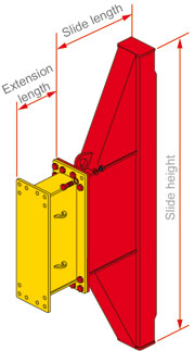 Slide Rail Elements